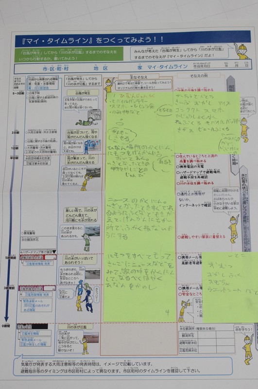 マイ・タイムラインをつくってみよう!と書かれたプリントに、付箋が貼られている写真