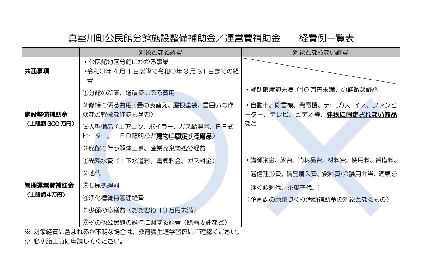 分館補助金要項