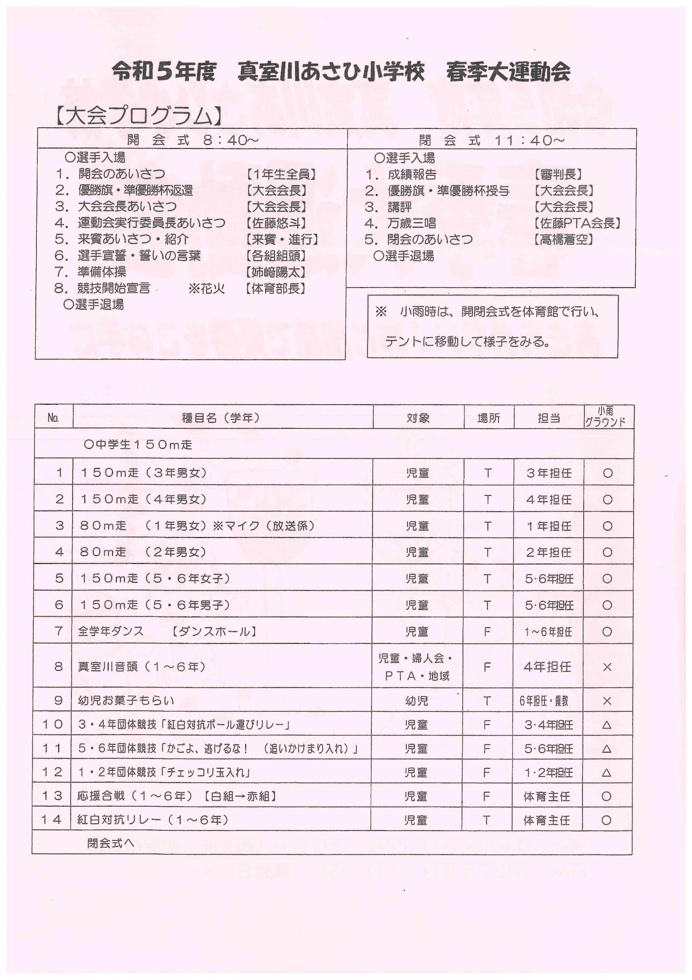春季大運動会プログラム裏面