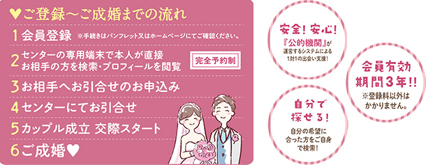 出逢いやまがたの登録から成婚までの流れとアピールポイントのスクリーンショット