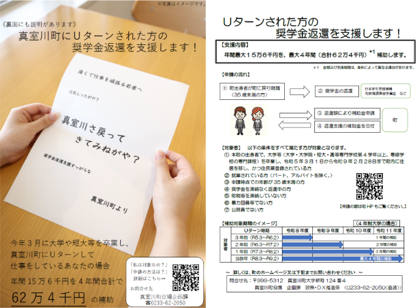 奨学金返還支援
