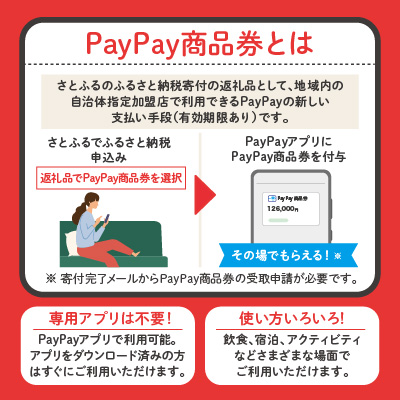 ふるさと納税】PayPay商品券の取扱い開始について(さとふる