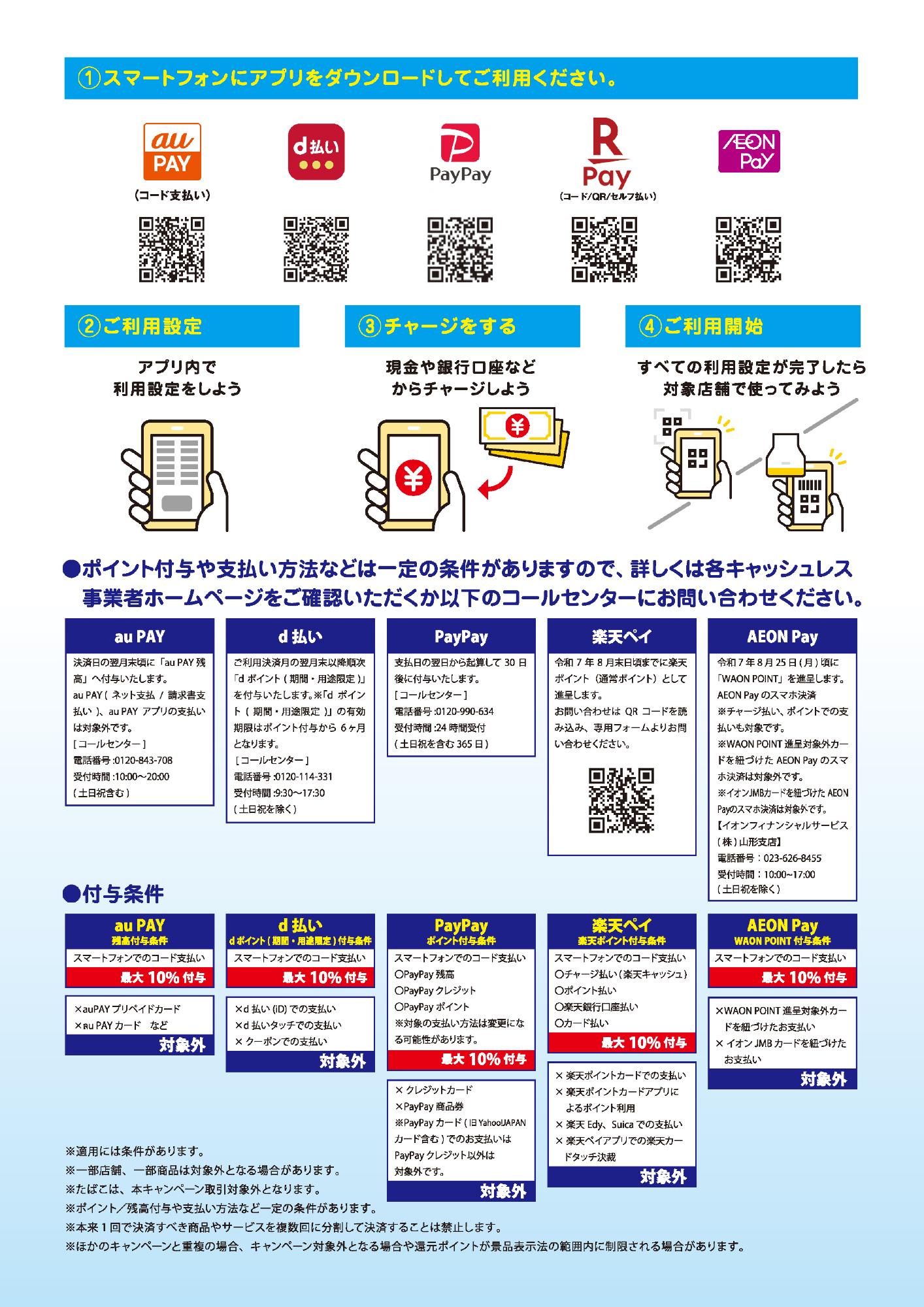 キャッシュレス決済ポイント還元事業（裏）